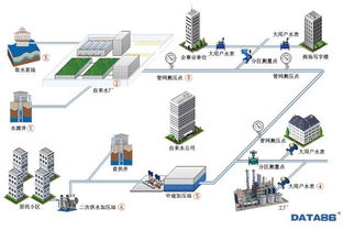 智慧水務 供水自動化控制系統的核心價值與未來展望