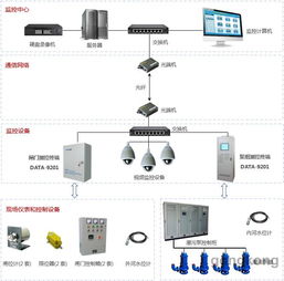 水閘遠程與自動化控制系統 推動水利設施現代化管理