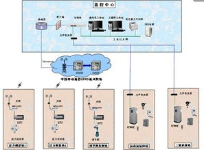 肅寧K DI11卡件系統備件在自動化控制中的關鍵作用與選型管理